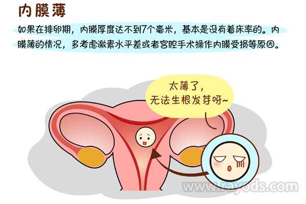 杭州求子代怀网,做试管婴儿子宫内膜薄，应该怎么办？-杭州哪里有供卵试管婴